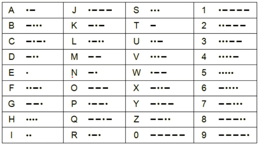 Screenshot 2024-08-25 110253 Gemz Daily Morse Code