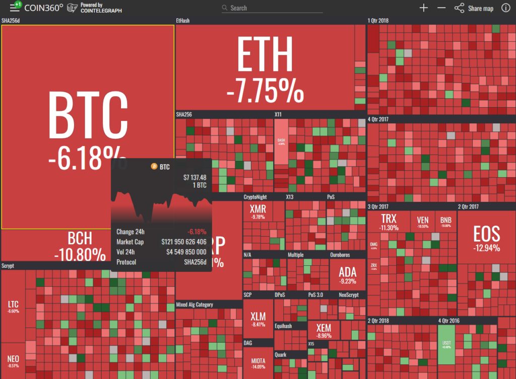 In the fast-paced world of cryptocurrency, market trends shift rapidly, requiring traders to stay ahead with real-time data. Traditional price charts and numerical tables provide detailed insights, but they can often be overwhelming. This is where the Crypto Heat Map comes in—a visual representation of the market that simplifies complex data, helping traders make informed decisions at a glance. A Crypto Heat Map is an essential tool that allows traders to see market movements, price trends, and trading volume in real-time. It highlights bullish and bearish trends using color codes, making it easier to spot opportunities and risks. But how exactly does it work, and why is it so crucial for crypto traders? Let’s dive in. What Is a Crypto Heat Map? A Crypto Heat Map is a color-coded visualization that represents real-time cryptocurrency market data, such as price movements, trading volume, market capitalization, and liquidity levels. Instead of displaying raw numbers, it uses colors (typically red and green) to indicate performance: Green: The asset is gaining value (bullish movement). Red: The asset is losing value (bearish movement). Darker shades: Indicate stronger trends, while lighter shades suggest milder price fluctuations. Types of Crypto Heat Maps Price Heat Map – Displays price fluctuations across various cryptocurrencies. Volume Heat Map – Shows trading volume intensity, helping traders identify liquidity. Liquidity Heat Map – Highlights buy/sell orders and market depth. Order Book Heat Map – Tracks buy/sell orders across exchanges to predict price trends. These variations provide traders with a quick snapshot of the crypto market’s current condition and can be used to identify trends, market momentum, and potential trading opportunities. Why Is a Crypto Heat Map Important? 1. Quick Market Analysis at a Glance Traders don’t always have time to analyze complex candlestick charts and read through multiple data points. The Crypto Heat Map provides an instant overview of market conditions, allowing traders to spot profitable opportunities and potential risks in seconds. 2. Identifies Market Trends Instantly Instead of manually comparing multiple assets, a heat map highlights bullish and bearish trends in real-time. For example: If most assets on the heat map are green, the market is in a bullish trend. If red dominates, a bearish market may be forming. This allows traders to quickly adjust their strategies based on the overall market sentiment. 3. Helps in Risk Management The Crypto Heat Map enables traders to avoid risky trades by identifying overbought or oversold conditions. If a cryptocurrency shows a sharp red decline, it may signal a potential sell-off or upcoming reversal. Likewise, a deep green increase could indicate a price surge with strong momentum. 4. Enhances Liquidity Monitoring For large-scale traders and whales, liquidity is a key factor. A Liquidity Heat Map helps in identifying: High liquidity zones (good for entering/exiting trades without high slippage). Low liquidity zones (can indicate possible price manipulation or lack of interest). By understanding where liquidity is concentrated, traders can optimize trade execution and minimize losses. 5. Perfect for Scalping and Day Trading Short-term traders and scalpers rely on quick price movements. A heat map provides real-time data on price fluctuations, enabling them to enter and exit trades with precision. High-frequency traders (HFTs) also use heat maps to capitalize on short-term volatility. 6. Useful for Exchange Comparisons Some crypto heat maps allow traders to compare different exchanges. This helps in: Finding better trading pairs with lower spreads. Identifying price discrepancies across exchanges for arbitrage opportunities. Monitoring exchange-specific liquidity and volume trends. How to Use a Crypto Heat Map in Trading To fully benefit from a Crypto Heat Map, traders should: Analyze Overall Market Sentiment If the majority of assets are green, it may be a good time to buy. If most are red, it might be better to wait or short-sell. Check Specific Cryptos or Sectors Heat maps allow traders to filter data based on sectors (DeFi, Metaverse, Layer 1 vs. Layer 2 solutions). This helps in finding strong-performing sectors within the crypto ecosystem. Monitor Trading Volume High volume (darker green or red) indicates strong interest, which can signal major breakouts or breakdowns. Low volume suggests weak trends, meaning a price move might not sustain. Look for Overbought & Oversold Assets Cryptos that are deep green may be overbought, signaling a potential correction. Those that are deep red may be oversold, presenting buying opportunities. Best Crypto Heat Maps Available Here are some popular platforms offering free crypto heat maps: Coin360 – One of the most widely used crypto heat maps. TradingView – Provides customizable heat maps for crypto and other assets. Crypto Bubbles – A unique heat map with interactive visual elements. Binance Heat Map – Exchange-specific heat map for Binance users. Each of these platforms provides traders with valuable insights into market conditions, making it easier to execute informed trades. Conclusion A Crypto Heat Map is an indispensable tool for traders looking to make quick, data-driven decisions. By offering a visual representation of market trends, liquidity, and trading volumes, it simplifies complex data analysis, making it accessible even to beginner traders. With features like real-time price tracking, trend identification, and risk assessment, crypto heat maps empower investors to make more confident trading decisions. Whether you’re a day trader, swing trader, or long-term investor, incorporating a heat map into your strategy can significantly enhance your market analysis. Also Read: Best Crypto Blockchain: Top Crypto Blockchain Project To Buy