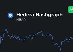 HBAR price prediction 2030 explained. Explore Hedera’s growth, expert insights, and the chances of HBAR hitting the $10 mark.