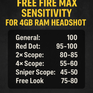 Discover top Free Fire Max sensitivity for 4 GB RAM devices to boost headshot accuracy—expert tips, tested settings, and pro‑level aim guidance.