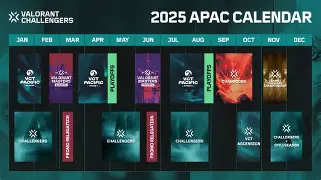 Valorant headlines Esports World Cup 2025 in Riyadh: 16 elite teams, $1.25M prize pool, global broadcast and Club Points.