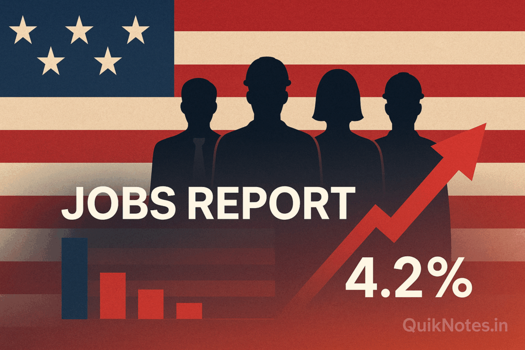 U.S. Payroll Growth Slumps: Just 73,000 Jobs Added in July as Jobless Rate Ticks Up to 4.2 Percent