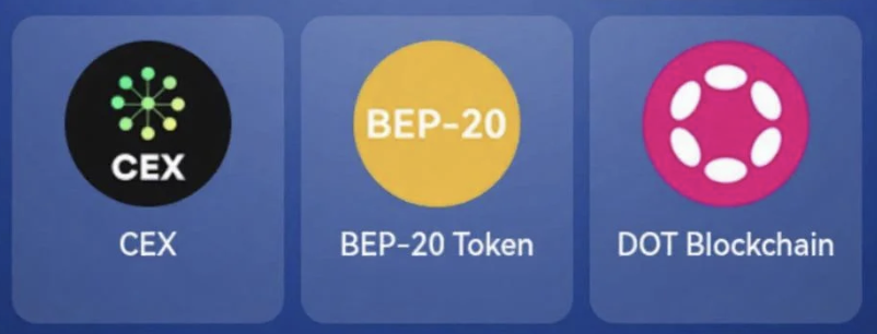 TapCoins Bounty Daily Combo 7 August 2025