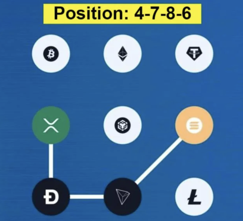 Syntax Verse Daily Vault Pattern Code 20 August 2025