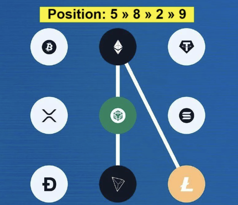 Syntax Verse Daily Vault Pattern Code 21 August 2025