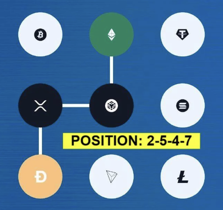 Syntax Verse Daily Vault Pattern Code 26 August 2025