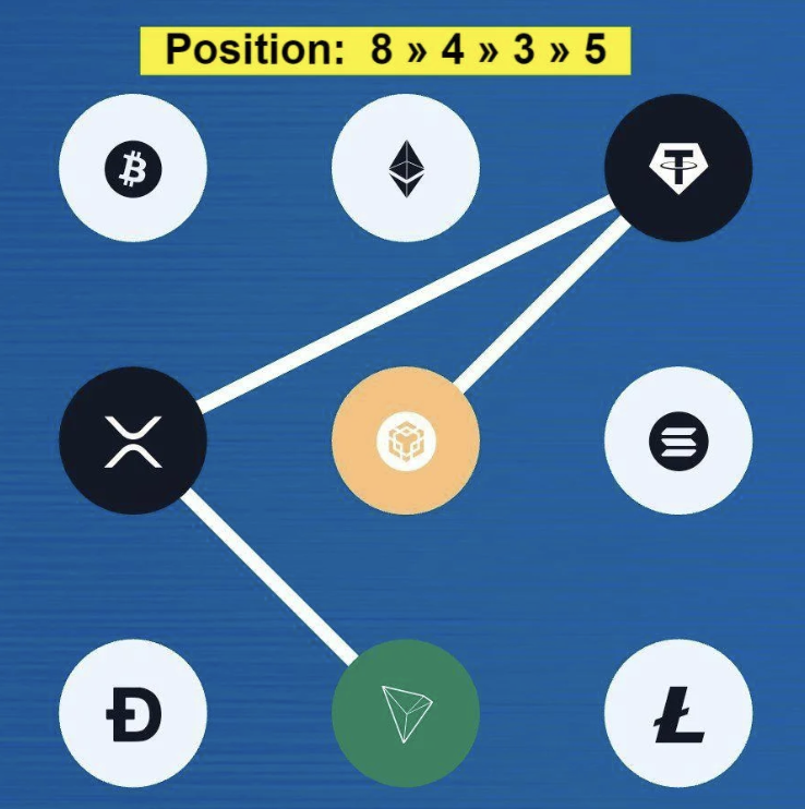 Screenshot 2025-08-28 at 9.59.58 AM Syntax Verse Daily Vault Pattern Code 28 August 2025