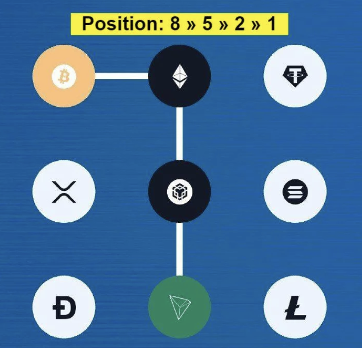 Screenshot 2025-08-29 at 10.08.18 AM Syntax Verse Daily Vault Pattern Code 29 August 2025