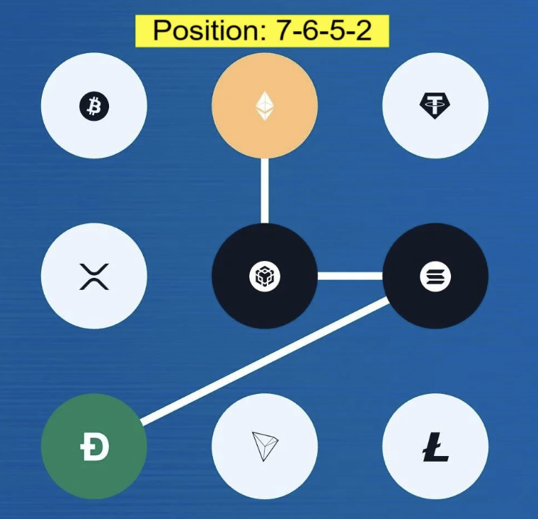 Screenshot 2025-09-01 at 1.00.36 PM Syntax Verse Daily Vault Pattern Code 1 September 2025