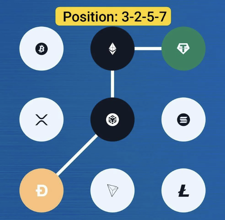 Syntax Verse Daily Vault Pattern Code 3 September 2025