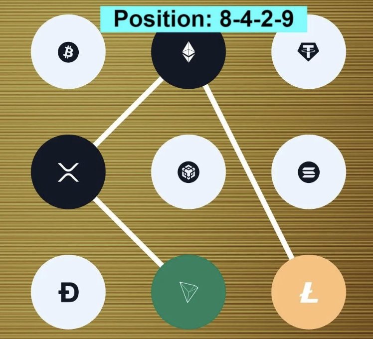 Screenshot 2025-09-06 at 3.47.24 PM Syntax Verse Daily Vault Pattern Code 6 September 2025