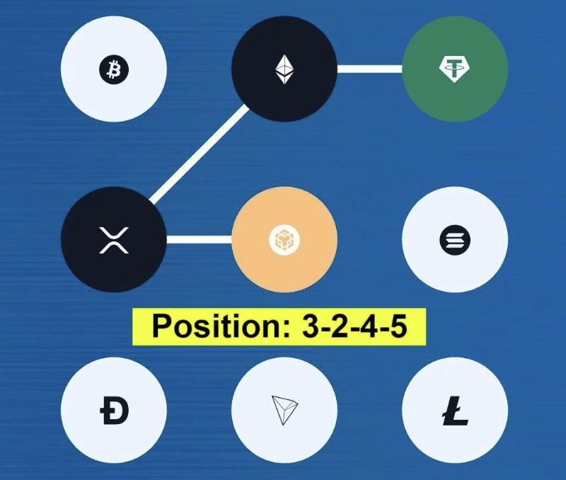Syntax Verse Daily Vault Pattern Code 12 September 2025