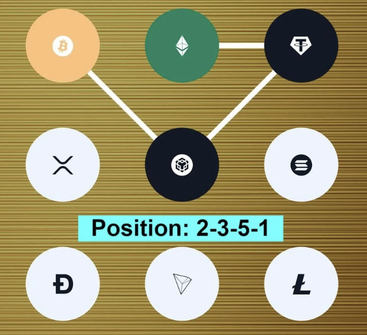 Screenshot 2025-09-13 at 2.37.49 PM Syntax Verse Daily Vault Pattern Code 13 September 2025