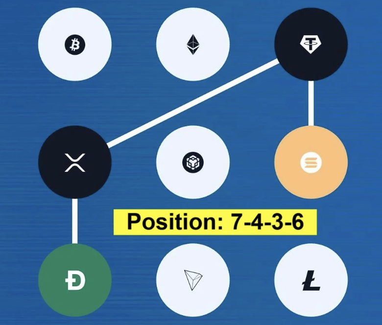 Syntax Verse Daily Vault Pattern Code 14 September 2025