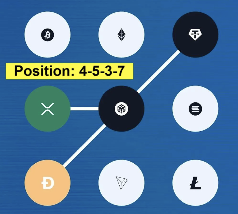 Syntax Verse Daily Vault Pattern Code 16 September 2025