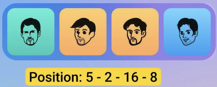 Major Durov Puzzle Daily Combo 19/20 September 2025