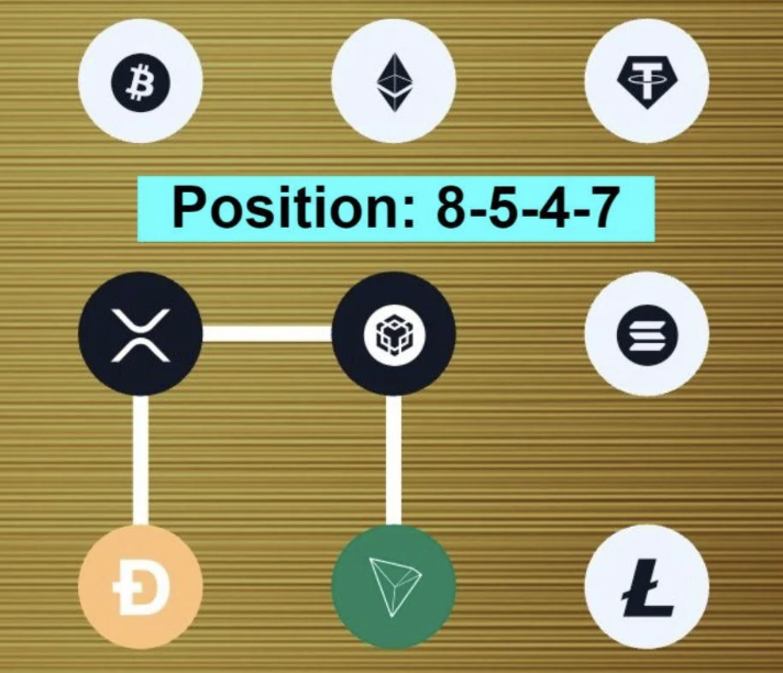 Screenshot 2025-09-20 at 10.15.58 AM Syntax Verse Daily Vault Pattern Code 20 September 2025
