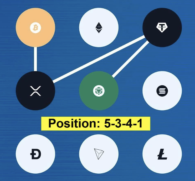 Syntax Verse Daily Vault Pattern Code 23 September 2025