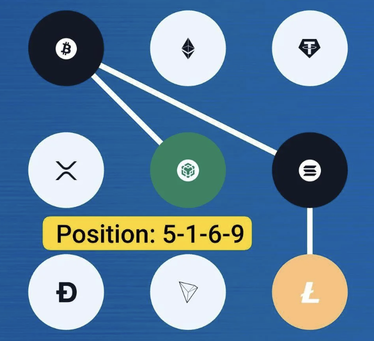 Syntax Verse Daily Vault Pattern Code 24 September 2025