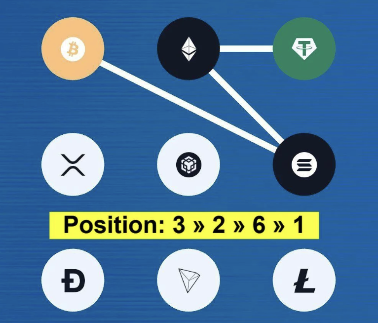 Screenshot 2025-09-29 at 10.01.49 AM Syntax Verse Daily Vault Pattern Code 30 September 2025