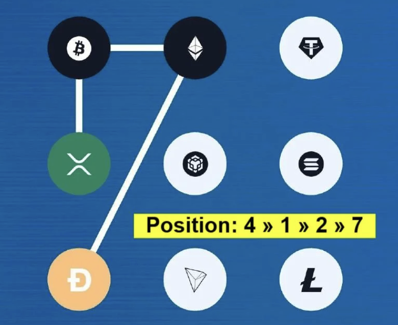 Syntax Verse Daily Vault Pattern Code 30 September 2025