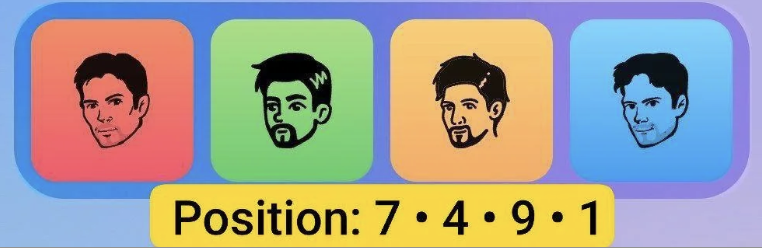 Major Durov Puzzle Daily Combo 30 September & 1 October 2025