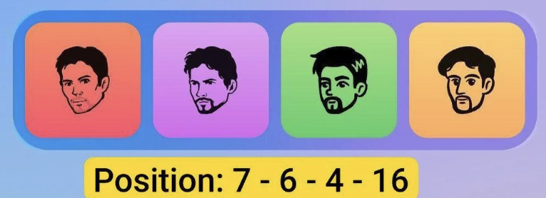 Major Durov Puzzle Daily Combo 2/3 October 2025