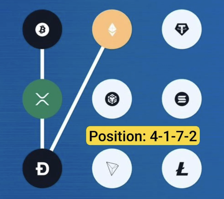 Syntax Verse Daily Vault Pattern Code 3 October 2025