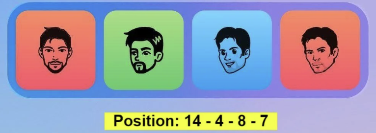 Major Durov Puzzle Daily Combo 3/4 October 2025