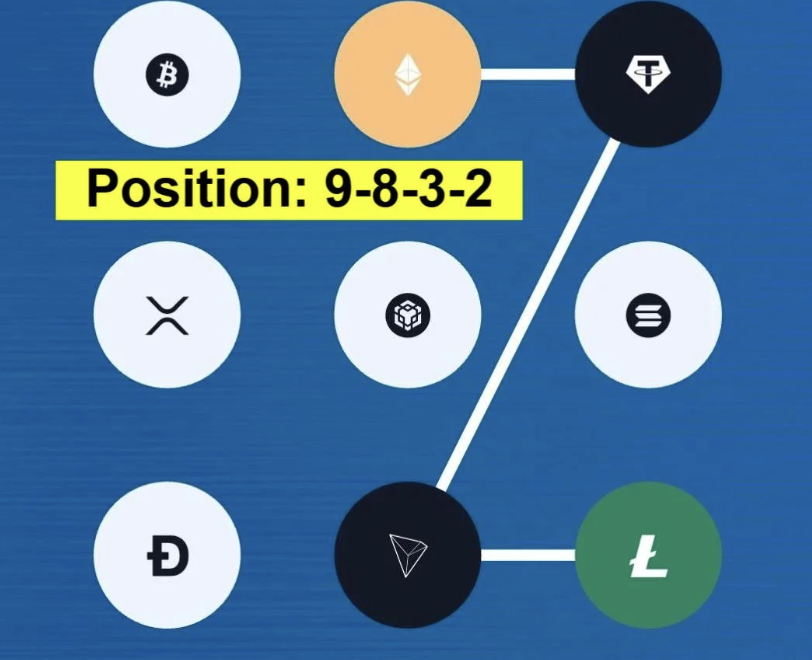 Syntax Verse Daily Vault Pattern Code 5 October 2025