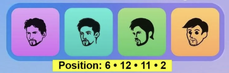 Major Durov Puzzle Daily Combo 6/7 October 2025