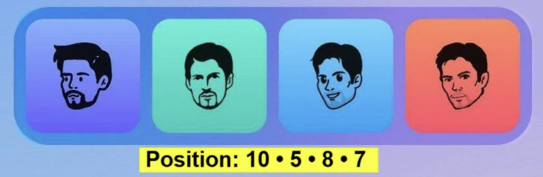 Major Durov Puzzle Daily Combo 7/8 October 2025