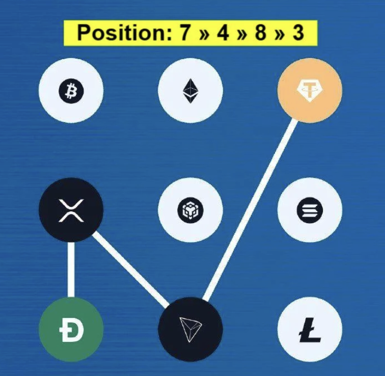 Screenshot 2025-10-08 at 4.01.31 PM Syntax Verse Daily Vault Pattern Code 8 October 2025