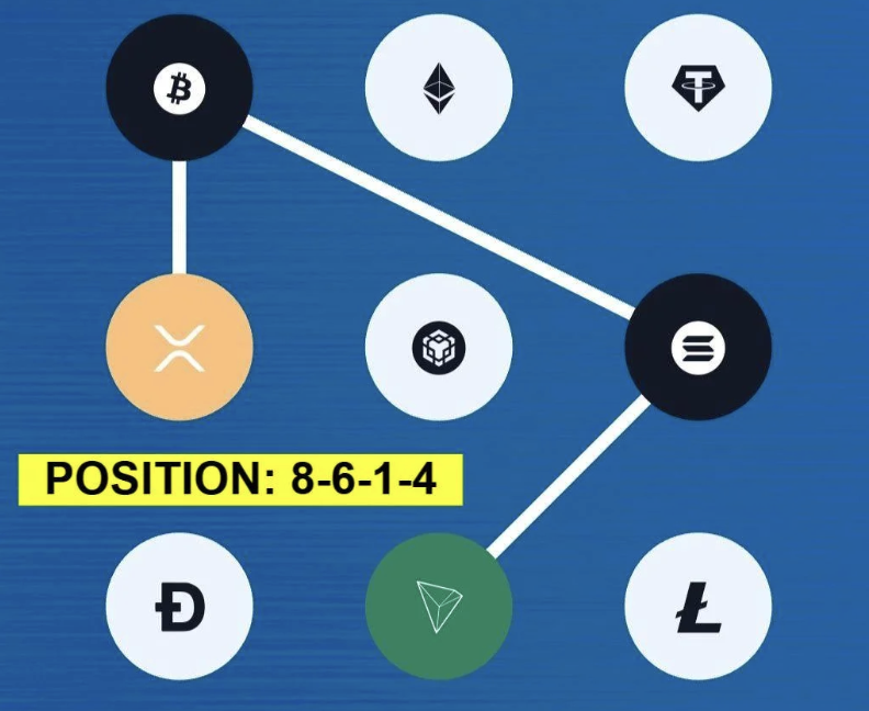 Syntax Verse Daily Vault Pattern Code 12 October 2025
