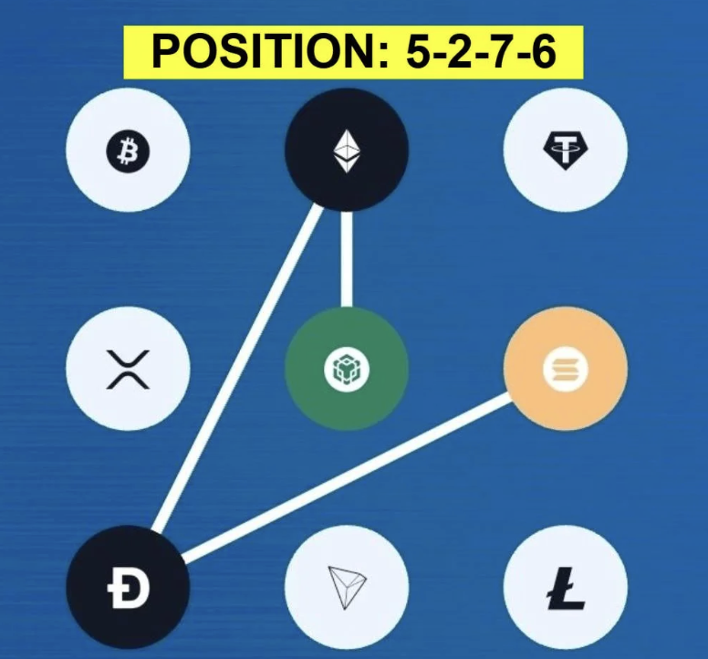 Syntax Verse Daily Vault Pattern Code 13 October 2025