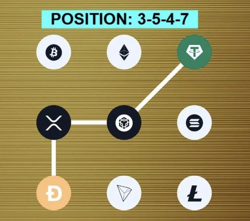 Screenshot 2025-10-19 at 11.36.33 AM Syntax Verse Daily Vault Pattern Code 19 October 2025