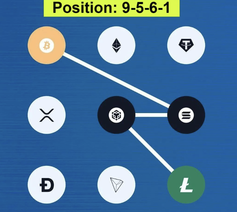 Screenshot 2025-10-24 at 4.08.00 PM Syntax Verse Daily Vault Pattern Code 24 October 2025:
