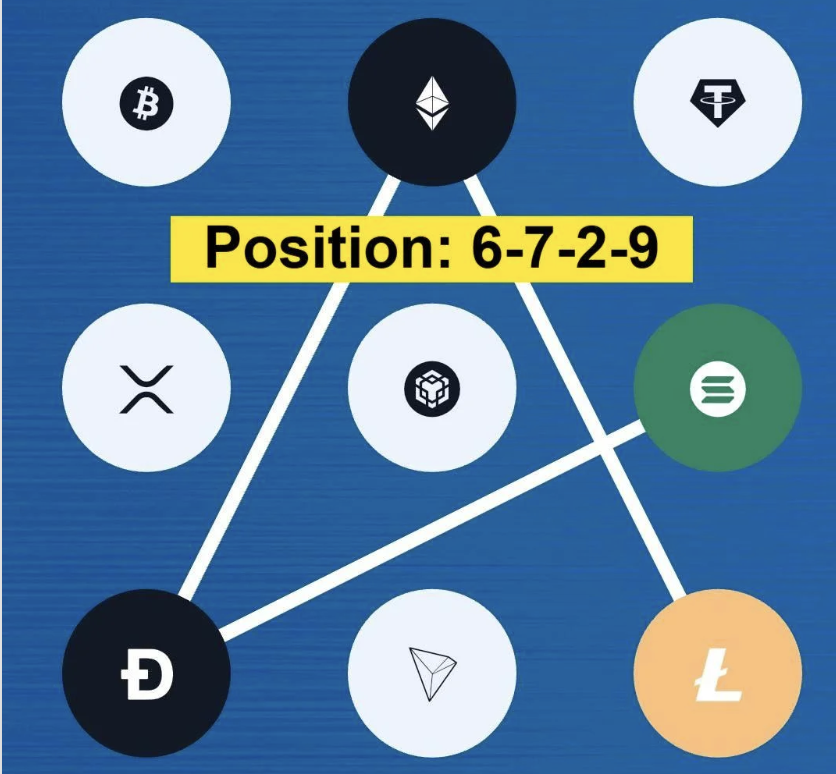 Syntax Verse Daily Vault Pattern Code 30 October 2025