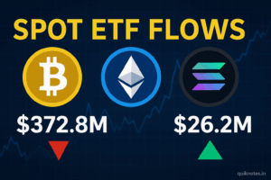 Spot ETF Flows Tilt Toward Altcoins: BTC and ETH See Outflows, SOL Gains on Nov. 18
