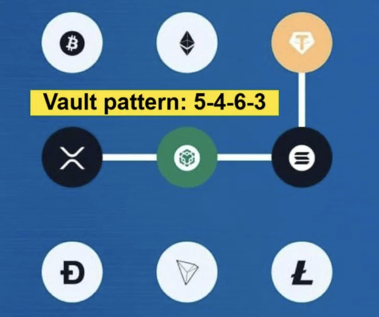 Syntax Verse Daily Vault Pattern Code 3 November 2025