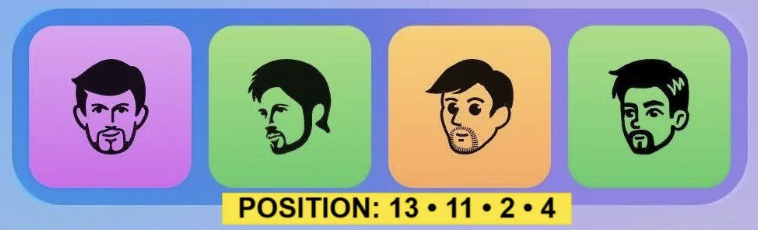 Screenshot 2025-11-03 at 5.35.34 PM Major Durov Puzzle Daily Combo 3/4 November 2025