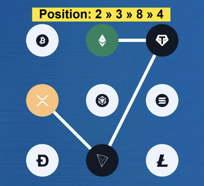 Screenshot 2025-11-04 at 10.58.45 AM Syntax Verse Daily Vault Pattern Code 4 November 2025