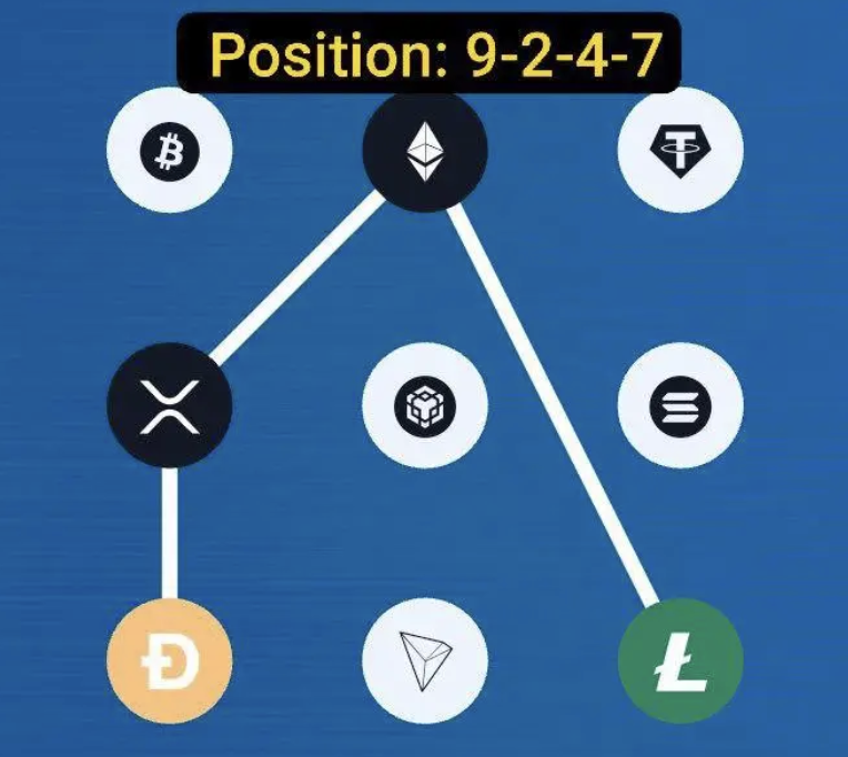 Screenshot 2025-11-05 at 12.15.19 PM Syntax Verse Daily Vault Pattern Code 5 November 2025