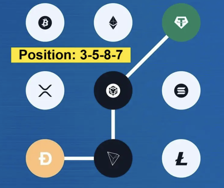 Screenshot 2025-11-06 at 12.52.37 PM Syntax Verse Daily Vault Pattern Code 6 November 2025