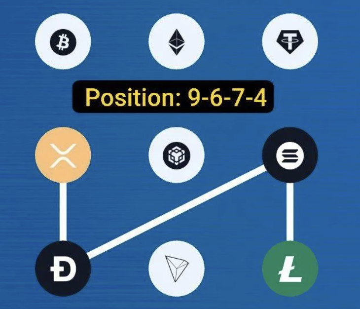 Screenshot 2025-11-07 at 3.30.32 PM Syntax Verse Daily Vault Pattern Code 7 November 2025