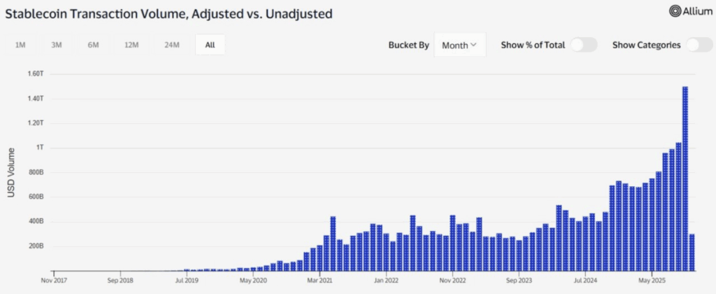 Screenshot 2025-11-07 at 9.47.06 PM Banks & Payment Giants Build Out Stablecoin Rails — Tokenised Deposits, Retail Coins & Settlement Tokens Gain Traction