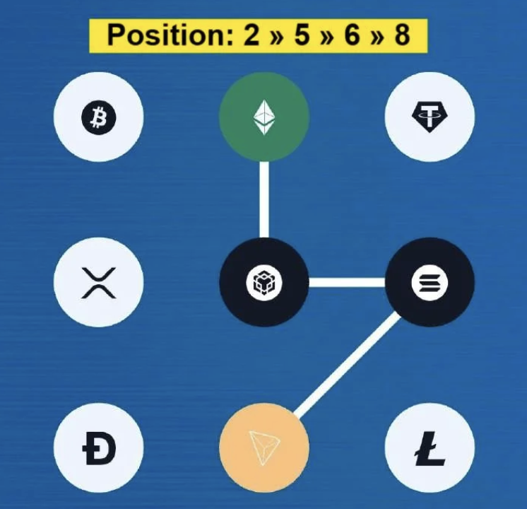 Screenshot 2025-11-09 at 2.39.41 PM Syntax Verse Daily Vault Pattern Code 9 November 2025