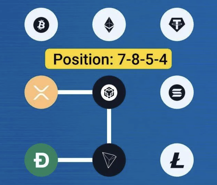 Syntax Verse Daily Vault Pattern Code 11 November 2025