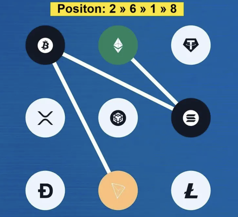 Syntax Verse Daily Vault Pattern Code 14 November 2025