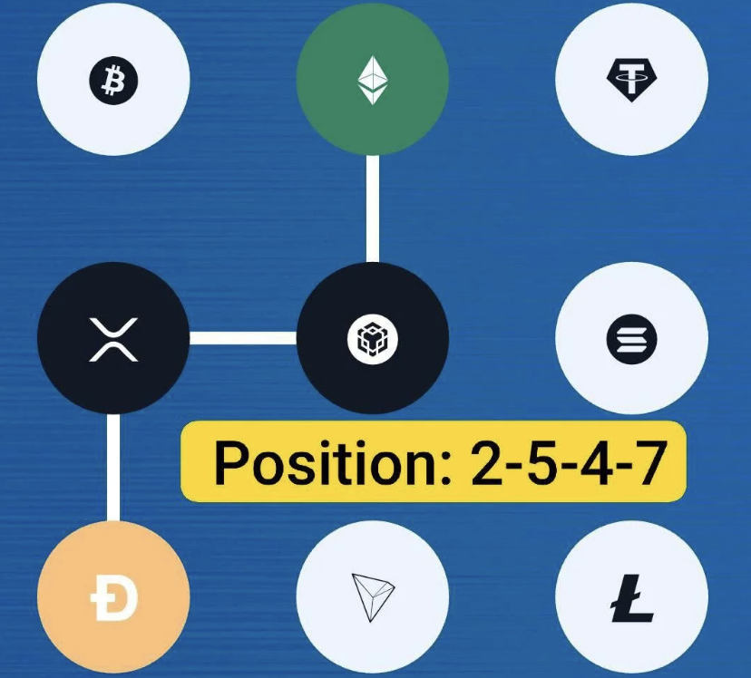 Syntax Verse Daily Vault Pattern Code 14 November 2025